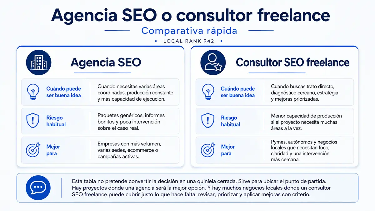 contratar agencia seo en santander consultor freelance